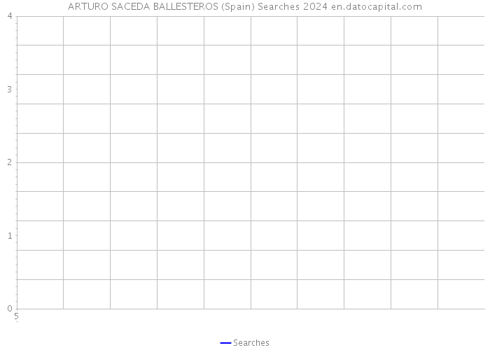 ARTURO SACEDA BALLESTEROS (Spain) Searches 2024 