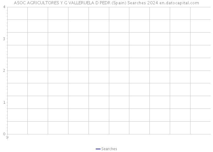 ASOC AGRICULTORES Y G VALLERUELA D PEDR (Spain) Searches 2024 