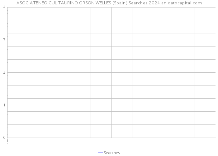 ASOC ATENEO CUL TAURINO ORSON WELLES (Spain) Searches 2024 