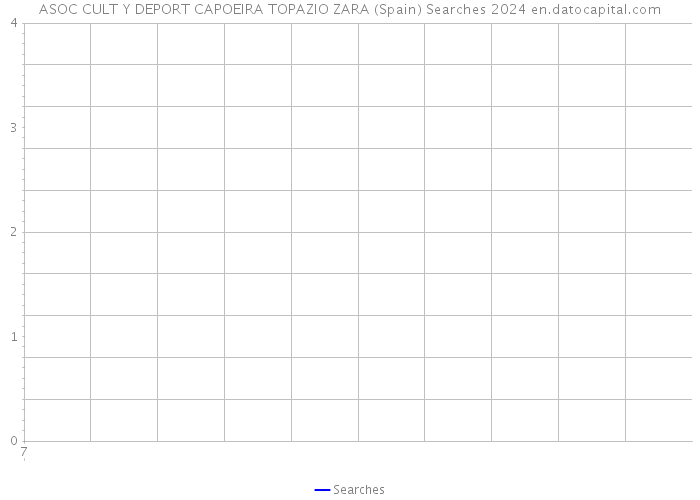 ASOC CULT Y DEPORT CAPOEIRA TOPAZIO ZARA (Spain) Searches 2024 