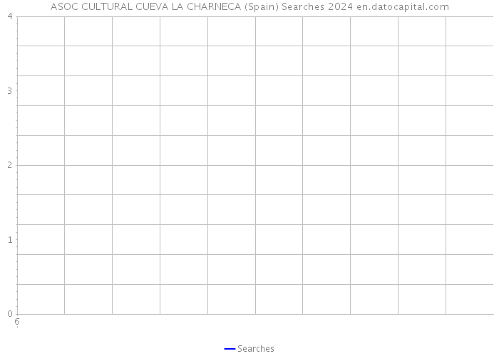 ASOC CULTURAL CUEVA LA CHARNECA (Spain) Searches 2024 