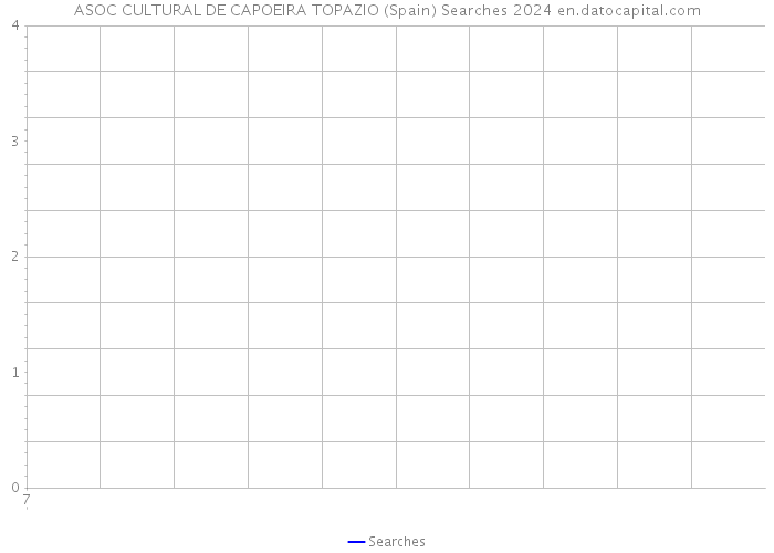 ASOC CULTURAL DE CAPOEIRA TOPAZIO (Spain) Searches 2024 