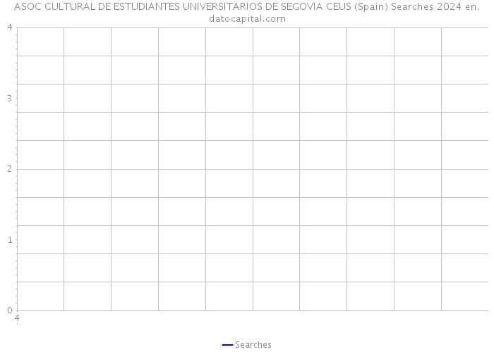 ASOC CULTURAL DE ESTUDIANTES UNIVERSITARIOS DE SEGOVIA CEUS (Spain) Searches 2024 