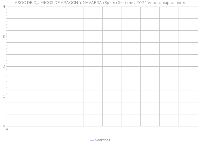 ASOC DE QUIMICOS DE ARAGON Y NAVARRA (Spain) Searches 2024 