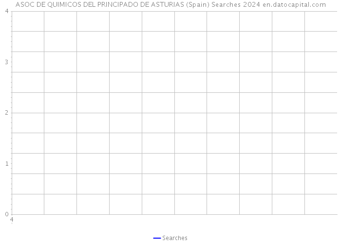 ASOC DE QUIMICOS DEL PRINCIPADO DE ASTURIAS (Spain) Searches 2024 