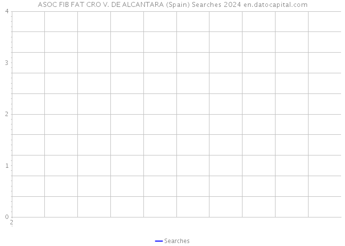 ASOC FIB FAT CRO V. DE ALCANTARA (Spain) Searches 2024 