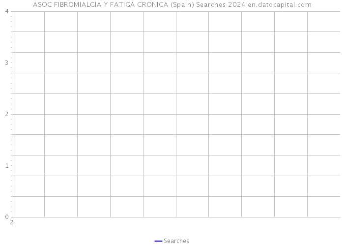 ASOC FIBROMIALGIA Y FATIGA CRONICA (Spain) Searches 2024 