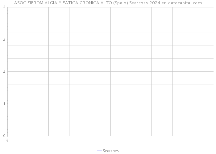 ASOC FIBROMIALGIA Y FATIGA CRONICA ALTO (Spain) Searches 2024 