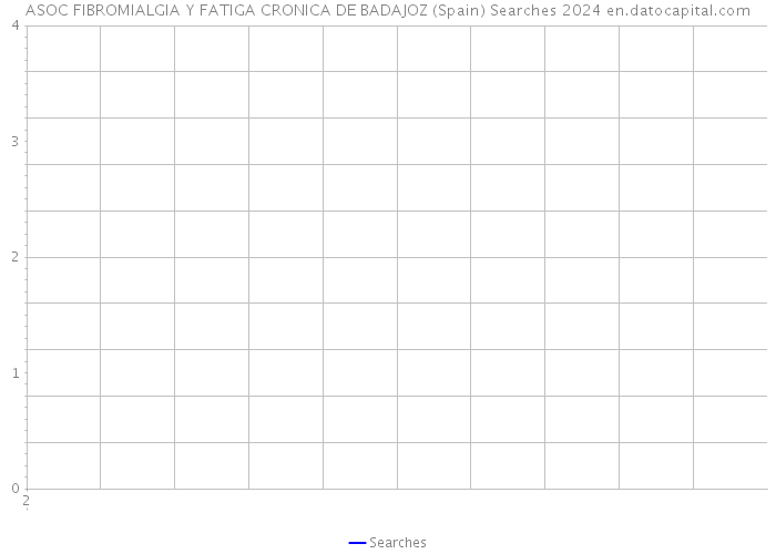 ASOC FIBROMIALGIA Y FATIGA CRONICA DE BADAJOZ (Spain) Searches 2024 