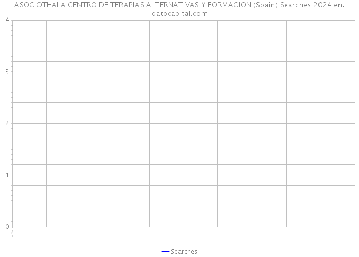 ASOC OTHALA CENTRO DE TERAPIAS ALTERNATIVAS Y FORMACION (Spain) Searches 2024 