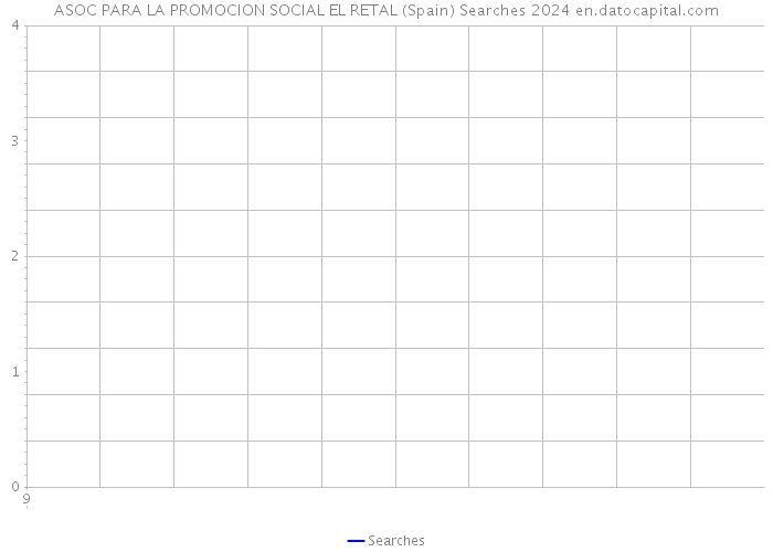 ASOC PARA LA PROMOCION SOCIAL EL RETAL (Spain) Searches 2024 