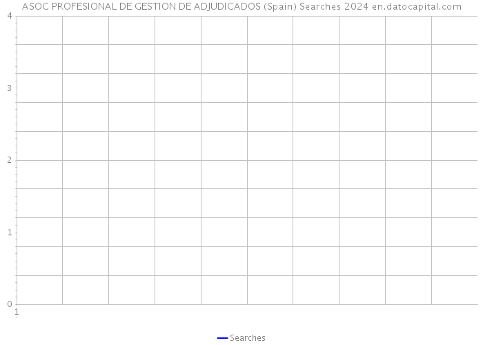 ASOC PROFESIONAL DE GESTION DE ADJUDICADOS (Spain) Searches 2024 