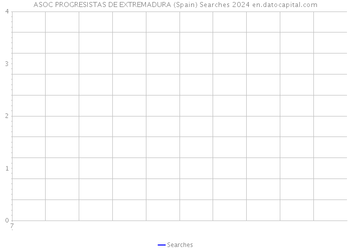 ASOC PROGRESISTAS DE EXTREMADURA (Spain) Searches 2024 