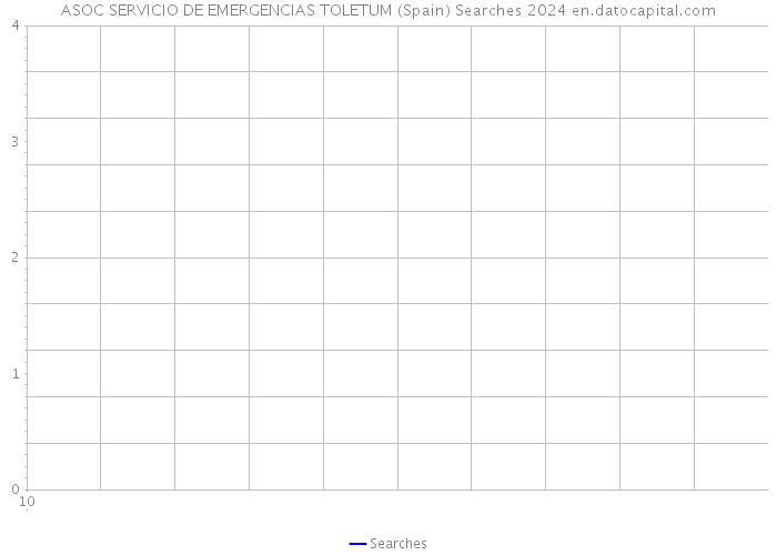 ASOC SERVICIO DE EMERGENCIAS TOLETUM (Spain) Searches 2024 