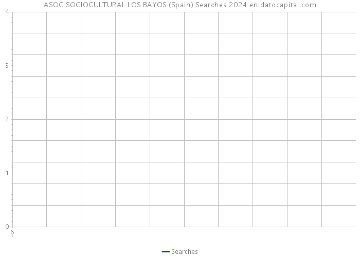 ASOC SOCIOCULTURAL LOS BAYOS (Spain) Searches 2024 