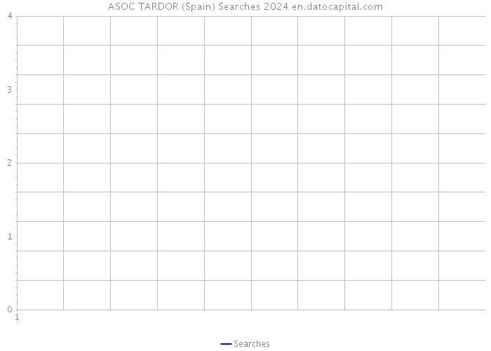 ASOC TARDOR (Spain) Searches 2024 