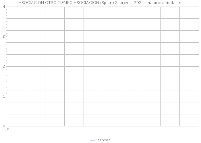 ASOCIACION OTRO TIEMPO ASOCIACION (Spain) Searches 2024 