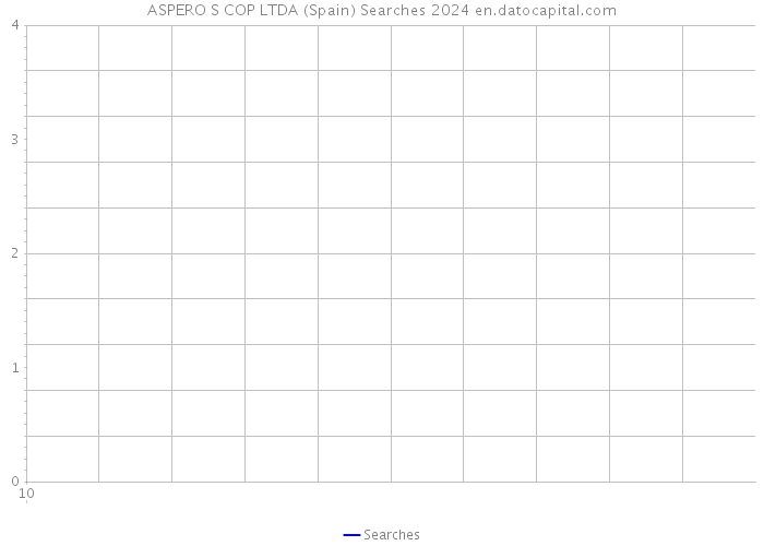 ASPERO S COP LTDA (Spain) Searches 2024 