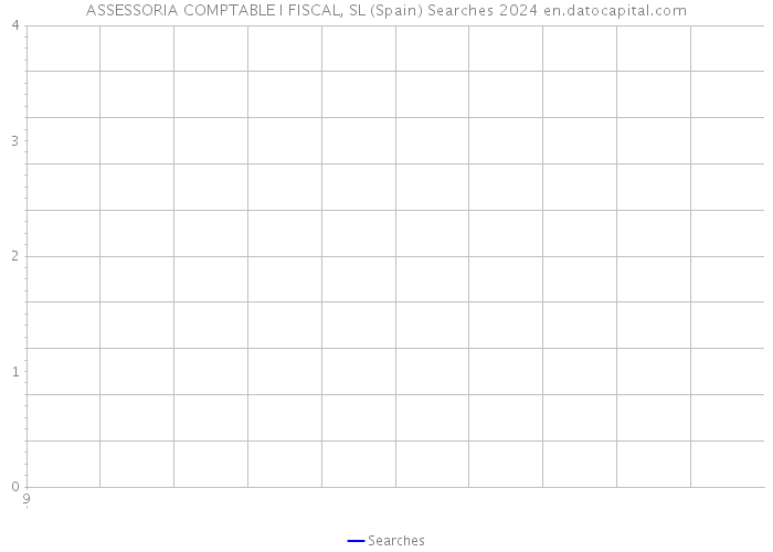 ASSESSORIA COMPTABLE I FISCAL, SL (Spain) Searches 2024 