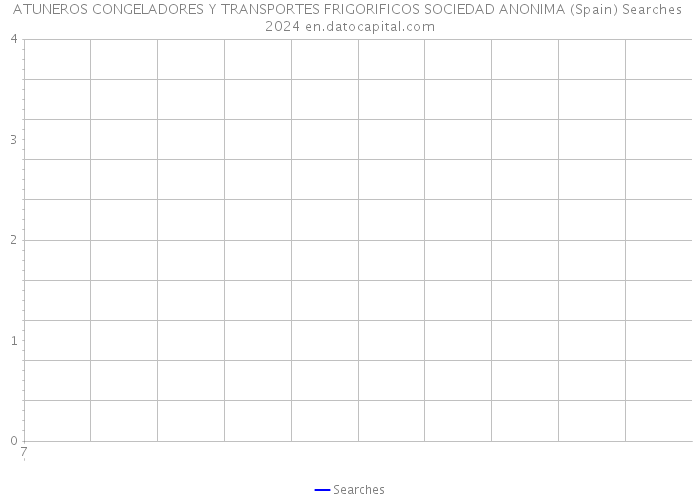 ATUNEROS CONGELADORES Y TRANSPORTES FRIGORIFICOS SOCIEDAD ANONIMA (Spain) Searches 2024 