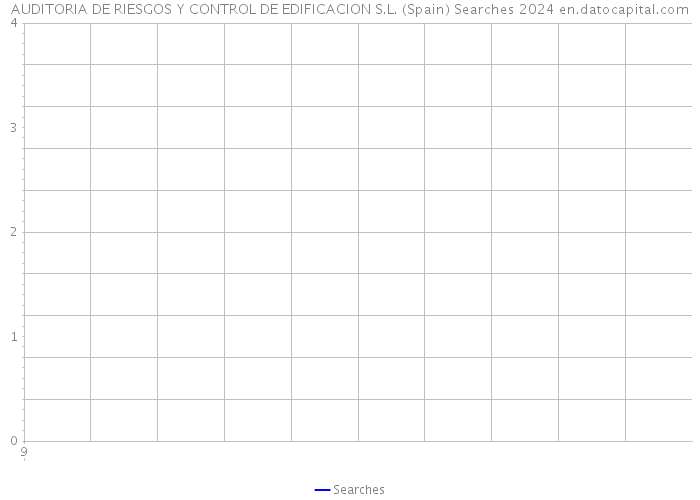 AUDITORIA DE RIESGOS Y CONTROL DE EDIFICACION S.L. (Spain) Searches 2024 