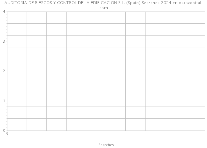AUDITORIA DE RIESGOS Y CONTROL DE LA EDIFICACION S.L. (Spain) Searches 2024 