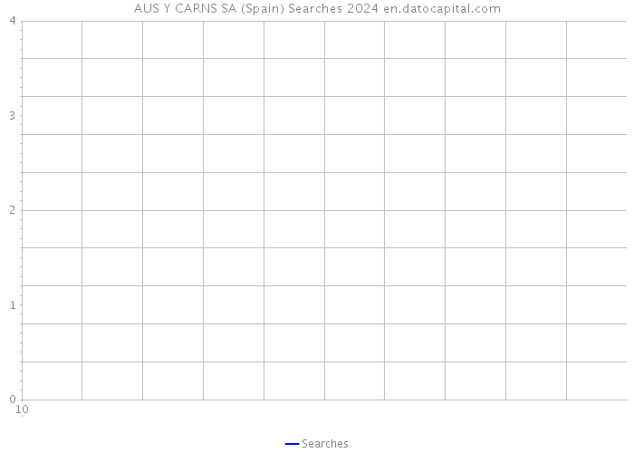 AUS Y CARNS SA (Spain) Searches 2024 