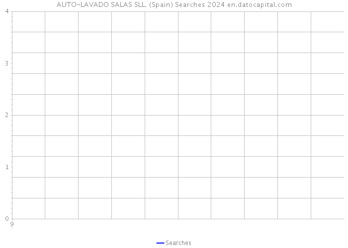 AUTO-LAVADO SALAS SLL. (Spain) Searches 2024 