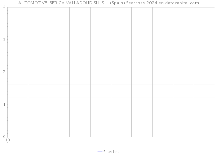 AUTOMOTIVE IBERICA VALLADOLID SLL S.L. (Spain) Searches 2024 