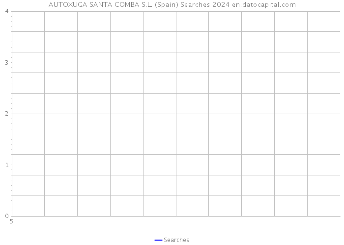 AUTOXUGA SANTA COMBA S.L. (Spain) Searches 2024 