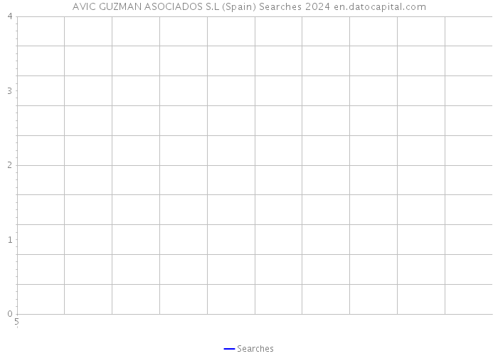 AVIC GUZMAN ASOCIADOS S.L (Spain) Searches 2024 
