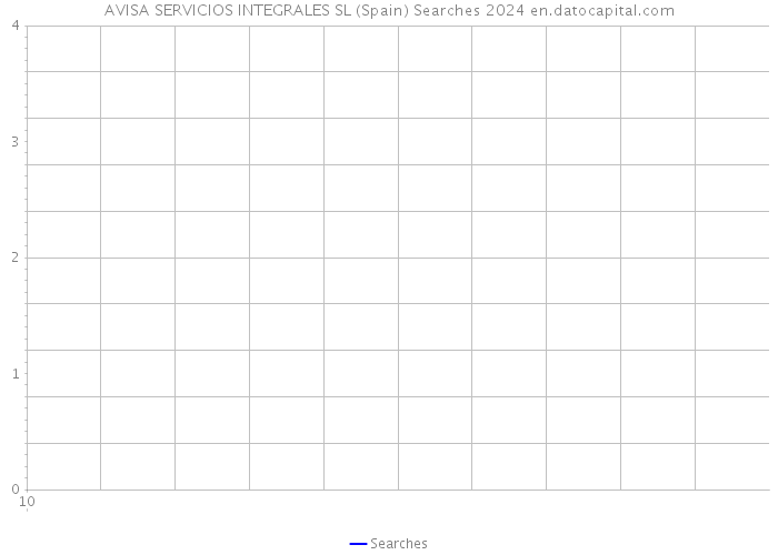 AVISA SERVICIOS INTEGRALES SL (Spain) Searches 2024 