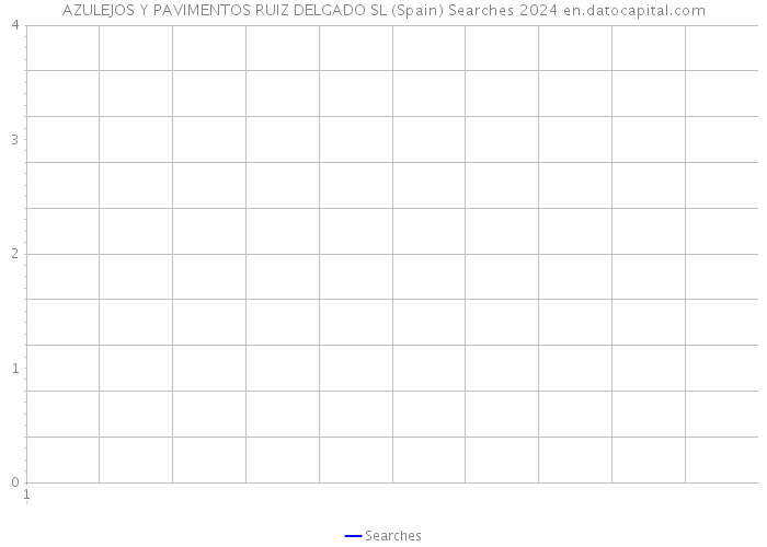 AZULEJOS Y PAVIMENTOS RUIZ DELGADO SL (Spain) Searches 2024 