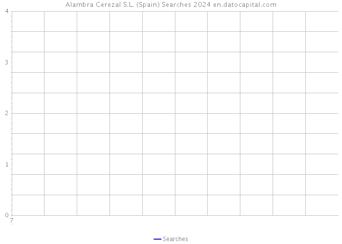 Alambra Cerezal S.L. (Spain) Searches 2024 