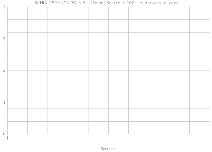 BAHIA DE SANTA POLA S.L. (Spain) Searches 2024 