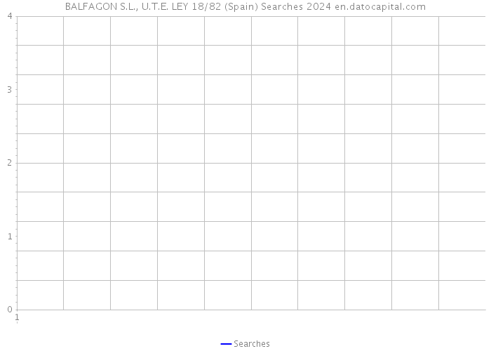 BALFAGON S.L., U.T.E. LEY 18/82 (Spain) Searches 2024 