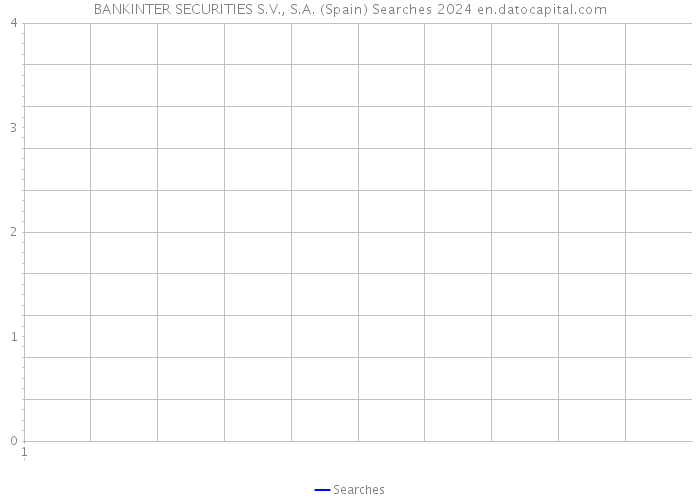 BANKINTER SECURITIES S.V., S.A. (Spain) Searches 2024 