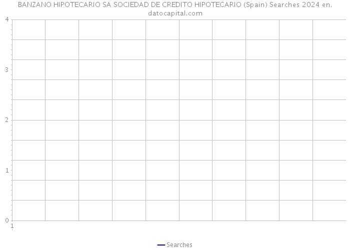 BANZANO HIPOTECARIO SA SOCIEDAD DE CREDITO HIPOTECARIO (Spain) Searches 2024 