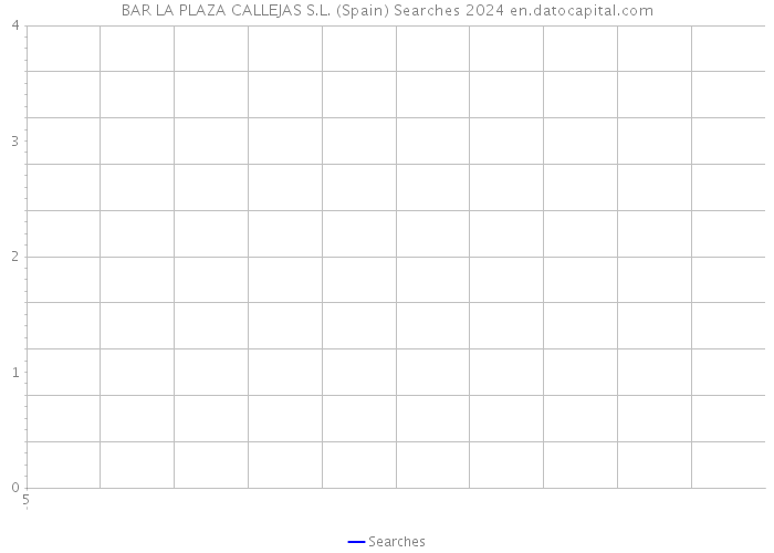 BAR LA PLAZA CALLEJAS S.L. (Spain) Searches 2024 