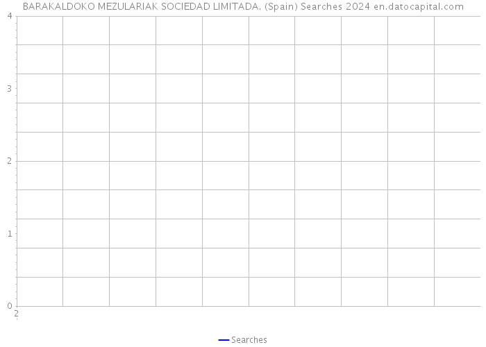 BARAKALDOKO MEZULARIAK SOCIEDAD LIMITADA. (Spain) Searches 2024 