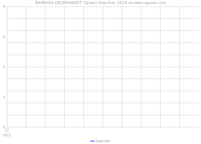 BARBARA DEGENHARDT (Spain) Searches 2024 
