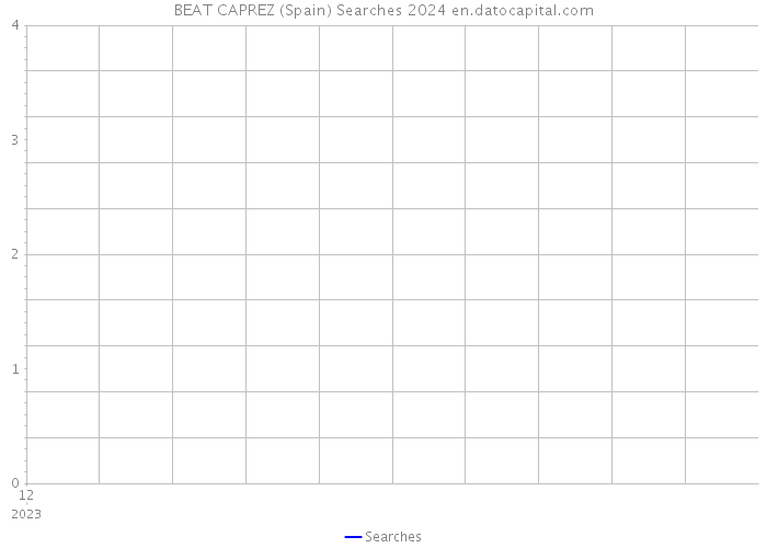 BEAT CAPREZ (Spain) Searches 2024 