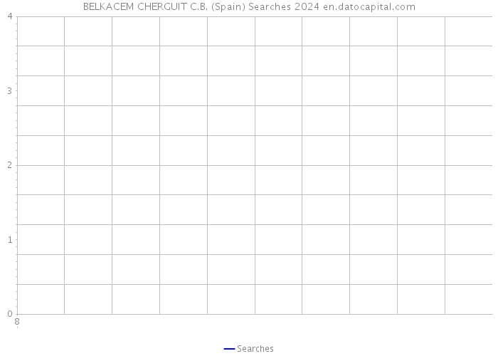 BELKACEM CHERGUIT C.B. (Spain) Searches 2024 