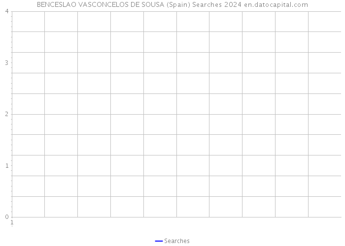 BENCESLAO VASCONCELOS DE SOUSA (Spain) Searches 2024 