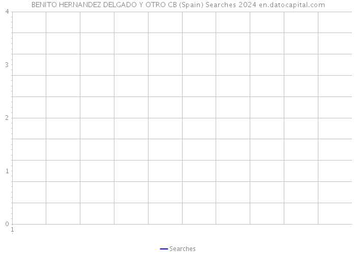 BENITO HERNANDEZ DELGADO Y OTRO CB (Spain) Searches 2024 