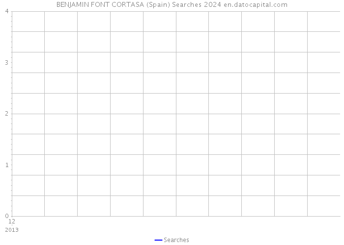 BENJAMIN FONT CORTASA (Spain) Searches 2024 