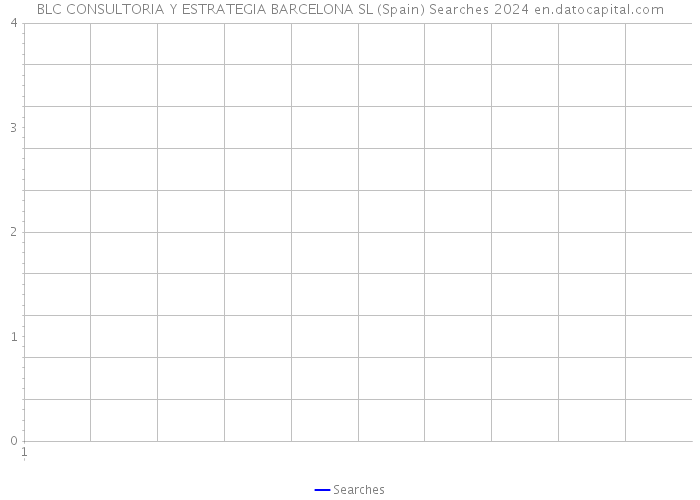 BLC CONSULTORIA Y ESTRATEGIA BARCELONA SL (Spain) Searches 2024 