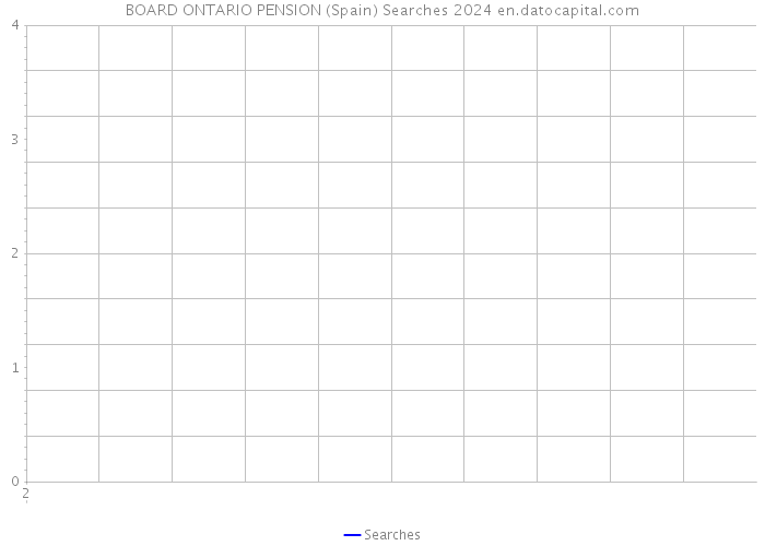 BOARD ONTARIO PENSION (Spain) Searches 2024 