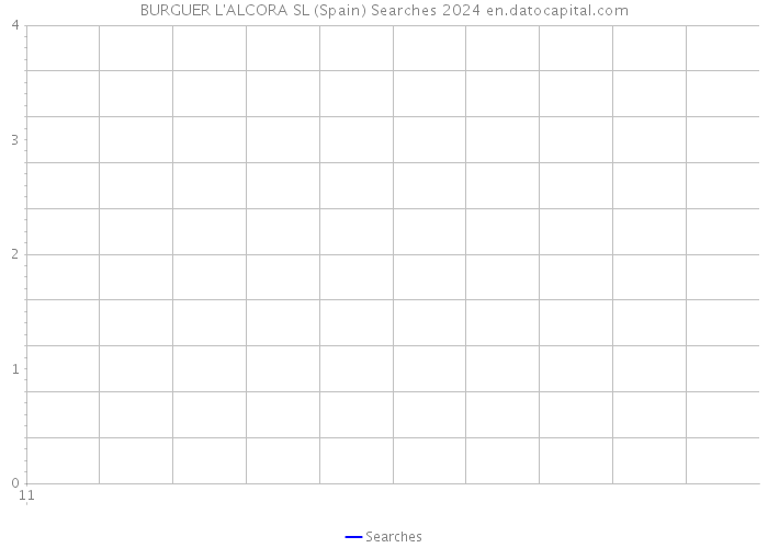 BURGUER L'ALCORA SL (Spain) Searches 2024 