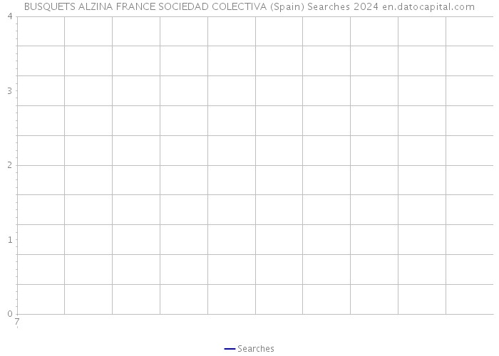 BUSQUETS ALZINA FRANCE SOCIEDAD COLECTIVA (Spain) Searches 2024 